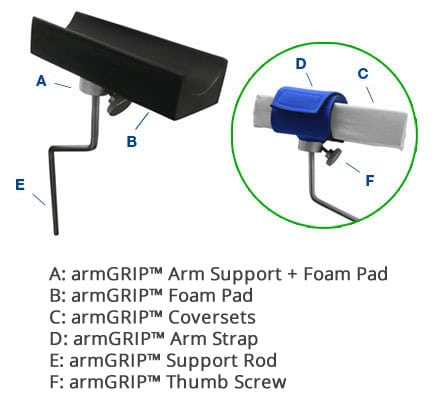 armGRIP™